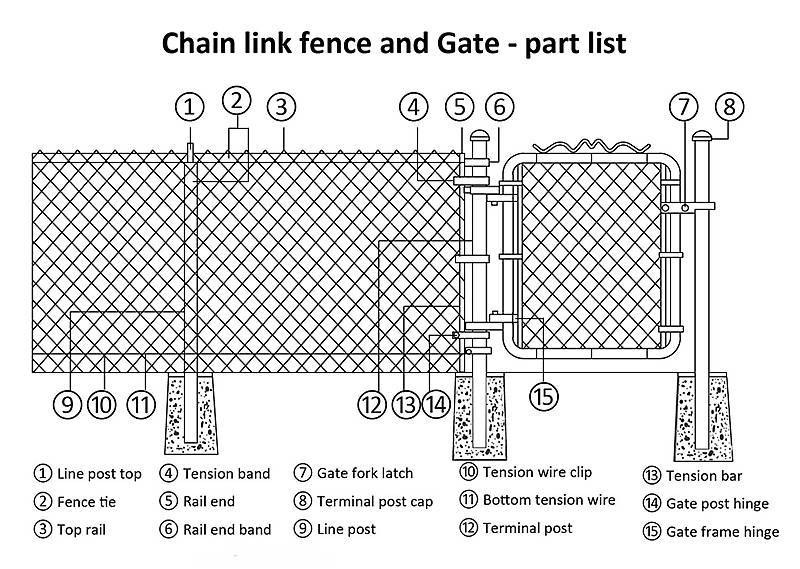 Chain link fence installation and hardware.