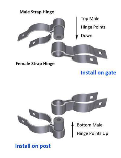 Residential gate hinge installation drawing.